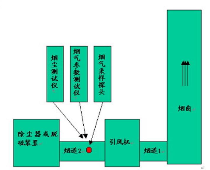 煙道中煙氣伴熱安裝說(shuō)明