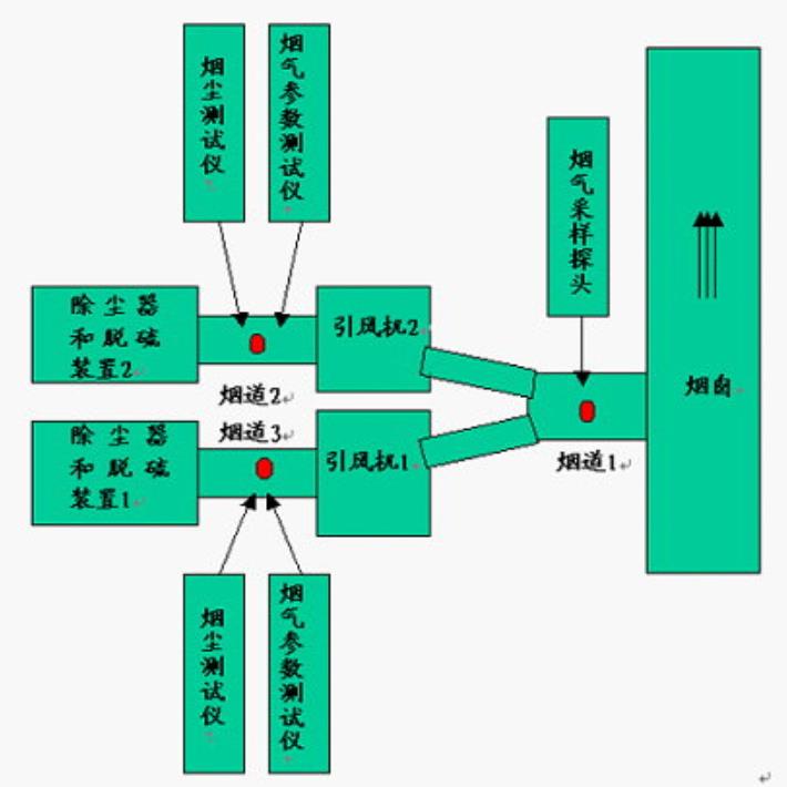 兩只煙道情況下氣動(dòng)管纜安裝說(shuō)明